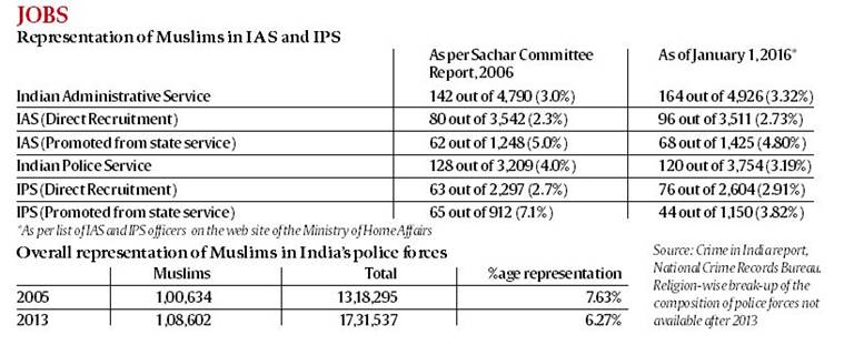 Chart 2